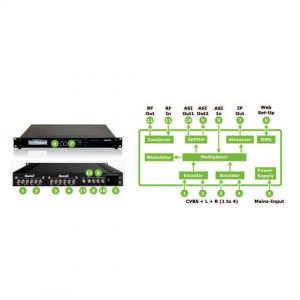 4 AV PRO6
